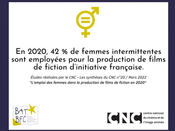 [CNC - ETUDES] - L'emploi des femmes dans l'industrie du cinéma