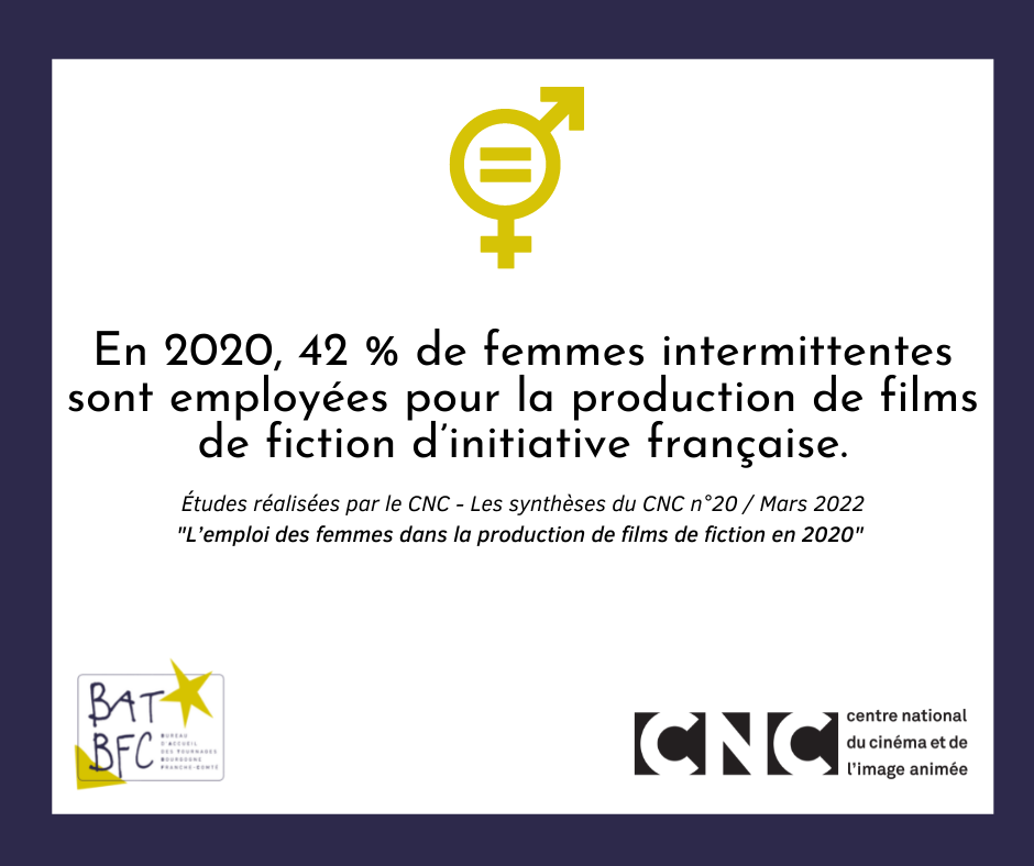 [CNC - ETUDES] - L'emploi des femmes dans l'industrie du cinéma